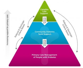 your-diabetes-model-of-care