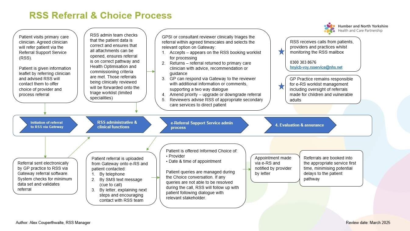 RSS flowchart process July 2023